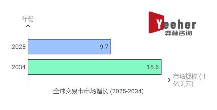 25年集换式卡牌市场开元棋牌全面分析20(图2)