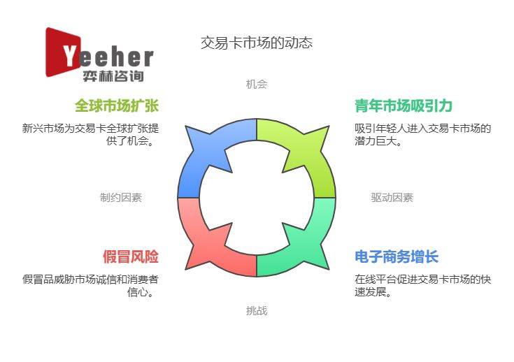 25年集换式卡牌市场开元棋牌全面分析20(图3)