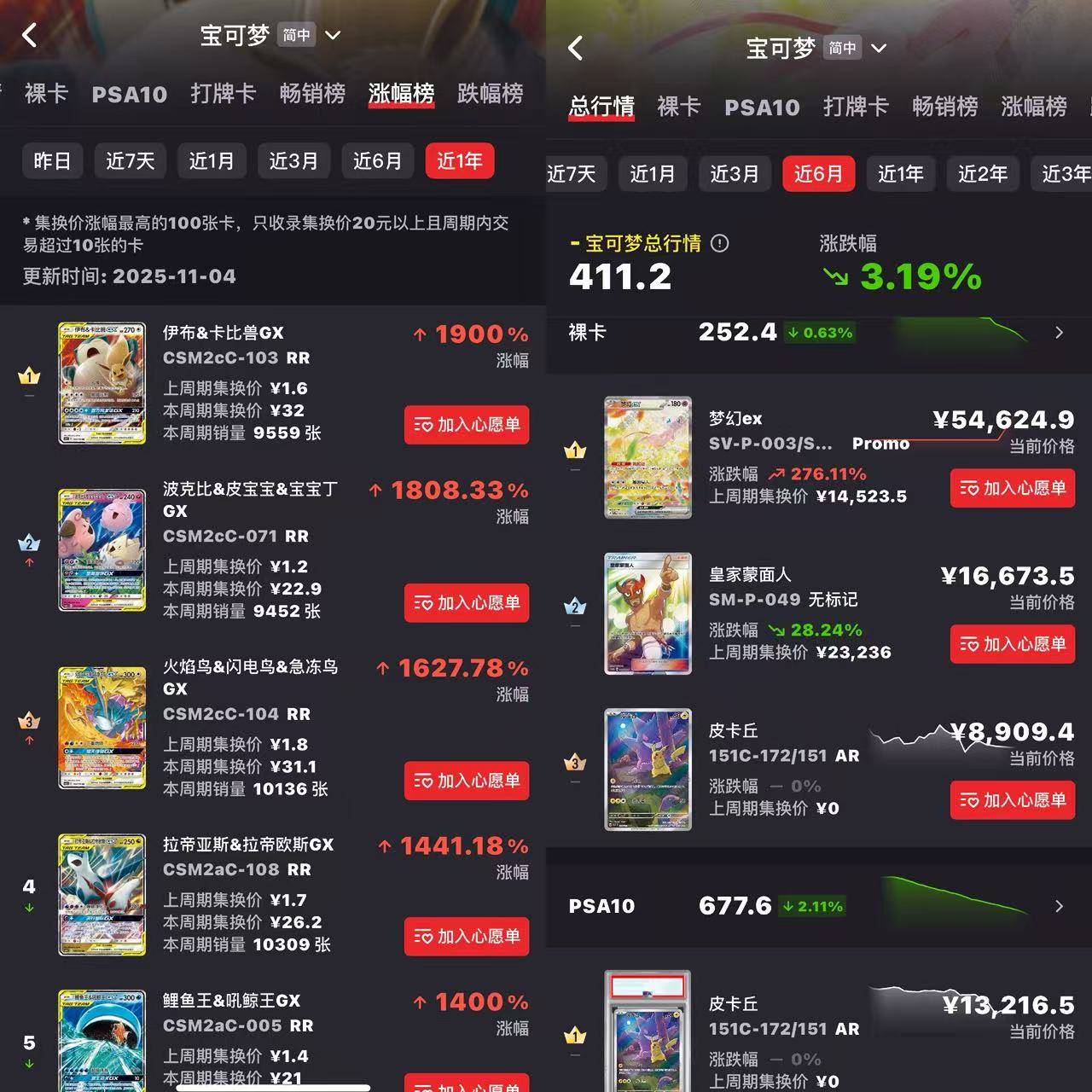 BU、宝可梦被爆买有人入坑1个月花5万开元ky棋牌这个双十一纸片版LABU(图5)