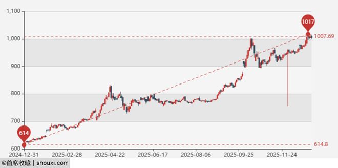 关键词：金价金币蕴含机遇ky开元棋牌年度10大(图7)